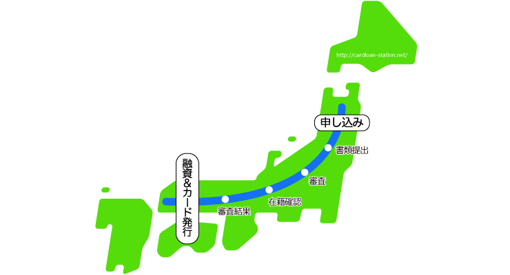 即日融資を受ける流れ